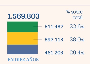 El Listado Con Las 500 Pymes Punteras En Espana En 18 Pyme Cinco Dias